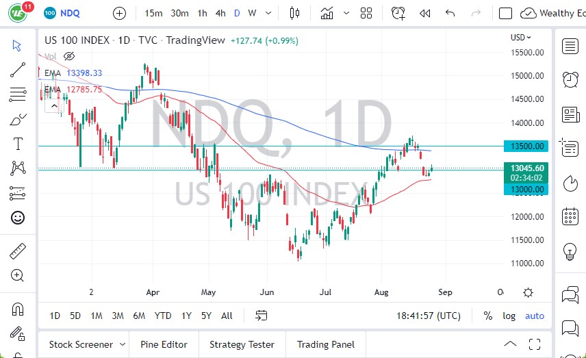 NASDAQ 100