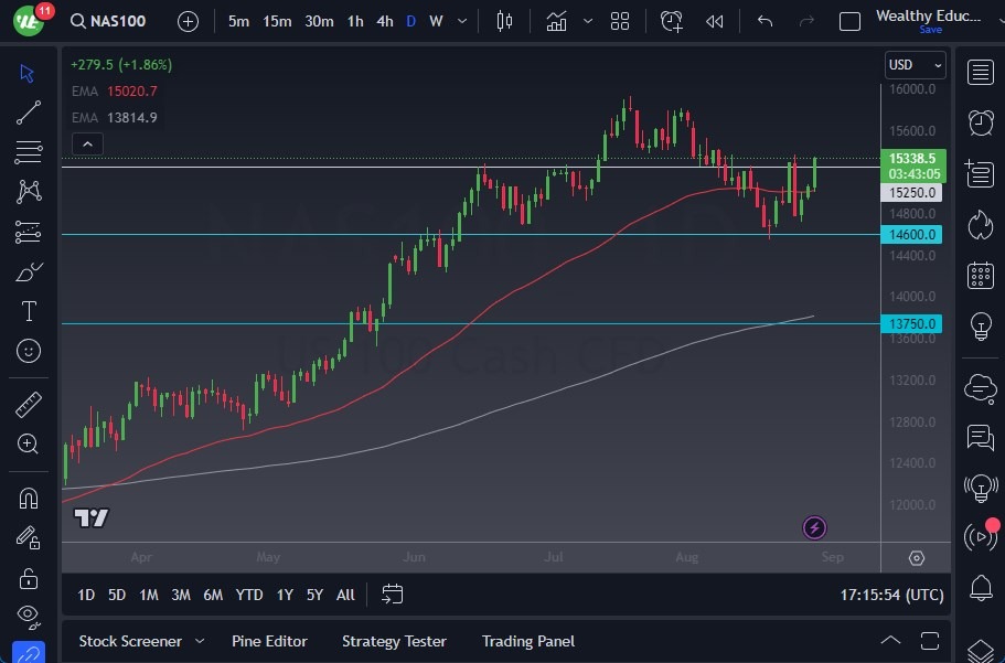 NASDAQ 100