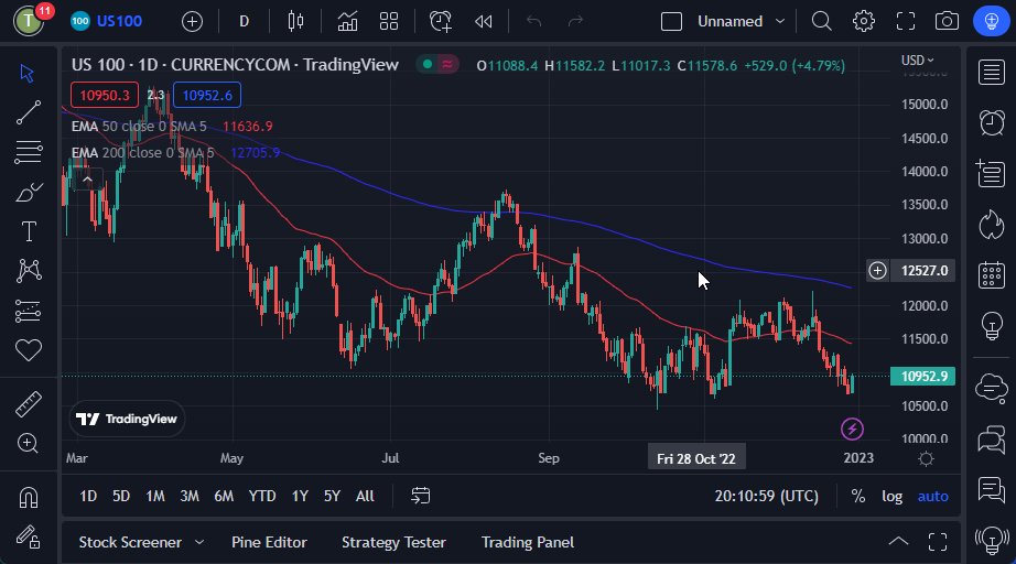 NASDAQ 100