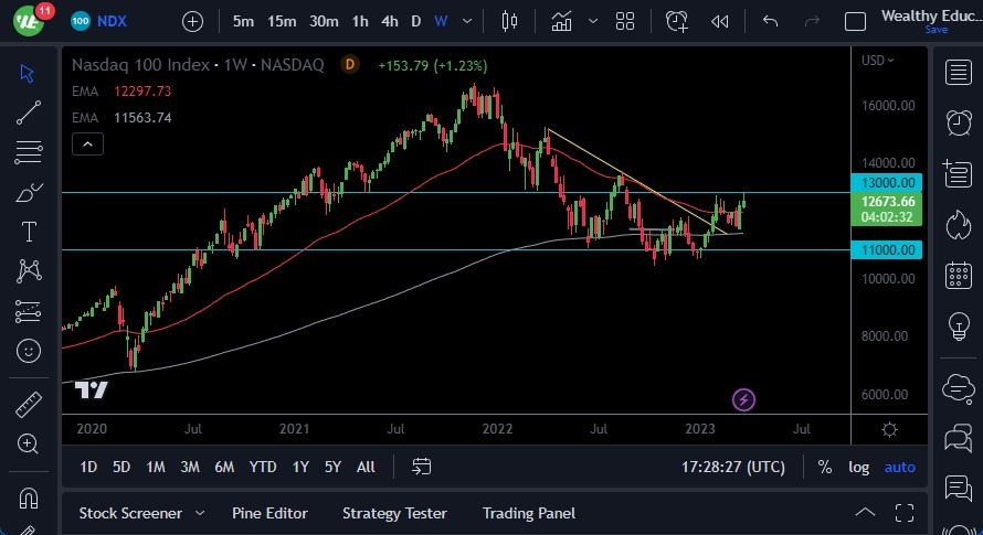 NASDAQ 100 Forecast: April 2023 – YourOwnBrokerage.com