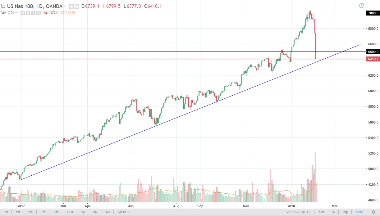 Nasdaq forex chart