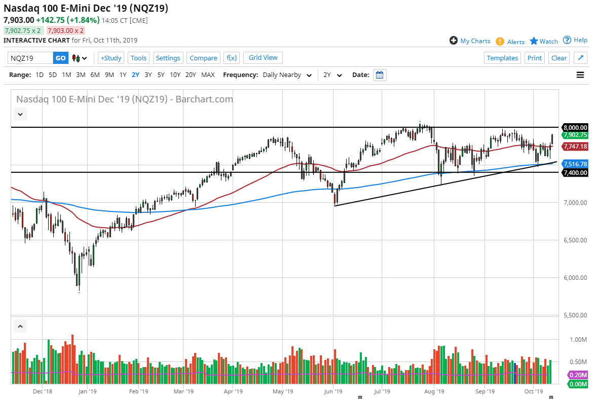 Christopher Lewis Blog | Nasdaq 100 To Face Ceiling Above | Talkmarkets