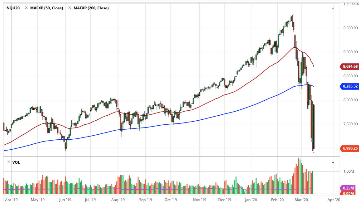 NASDAQ 100 Forecast: Looking To Plunge Below 7000 - 17 March 2020