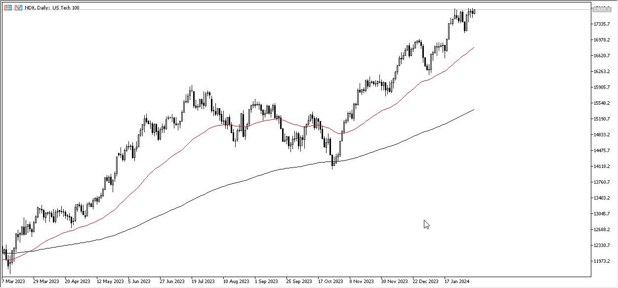 NASDAQ 100 Forecast Today 08/02 Eyes New Highs (Chart)