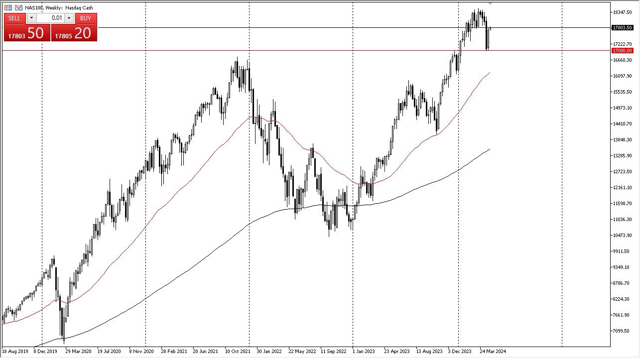 Previsioni NASDAQ 100 Maggio 2024 (Grafico)