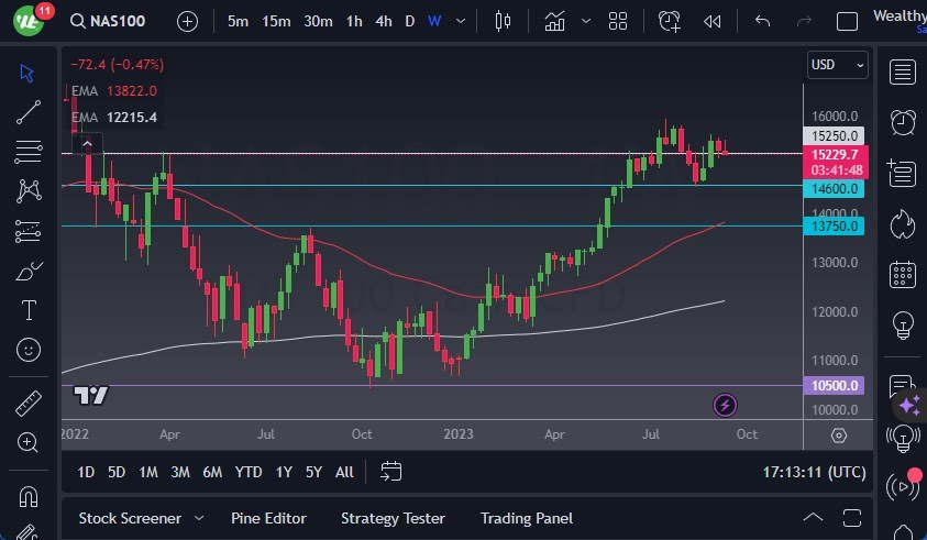 NASDAQ 100 weekly