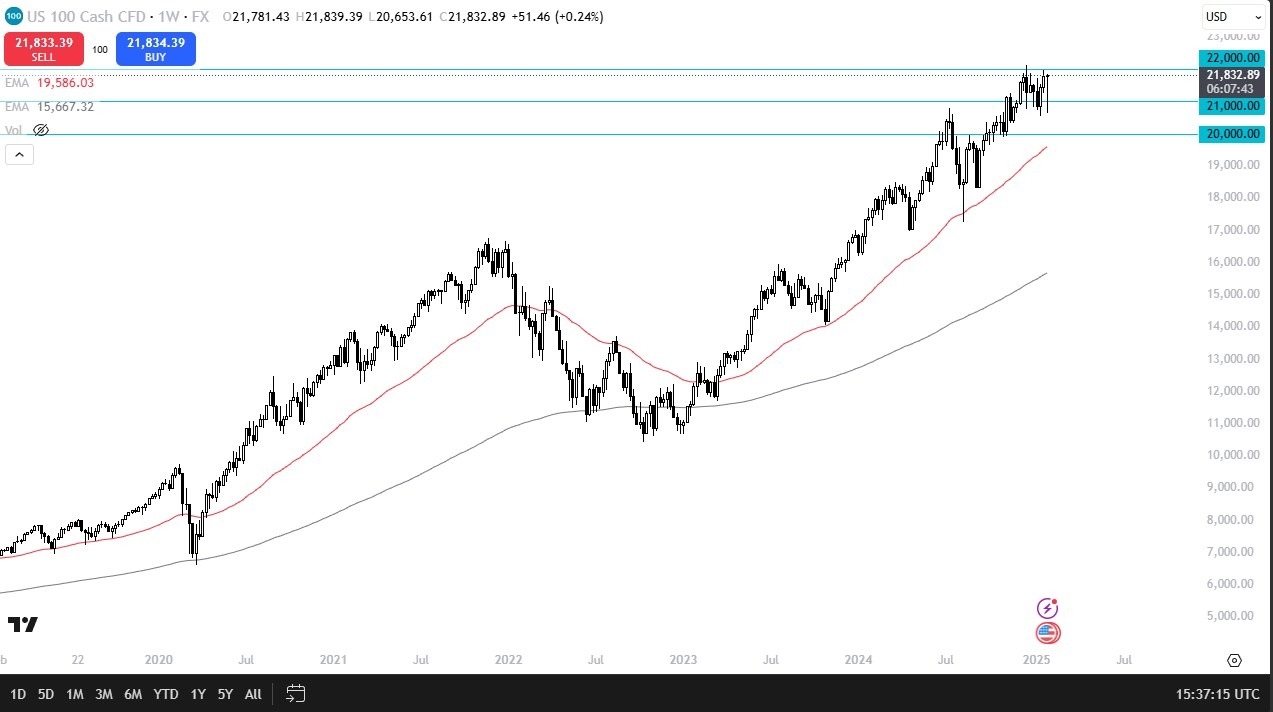 NASDAQ 100 02022025