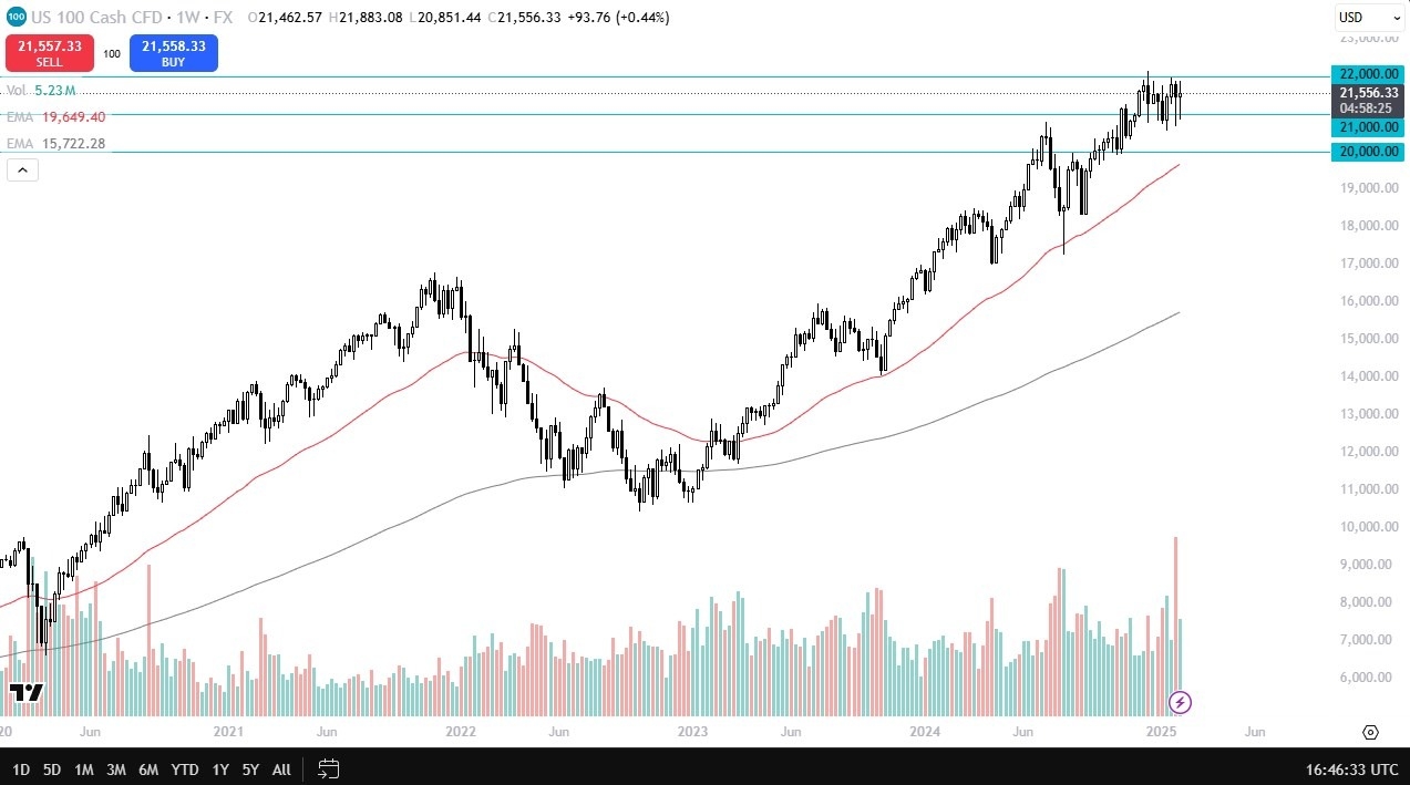 NASDAQ 100 090225