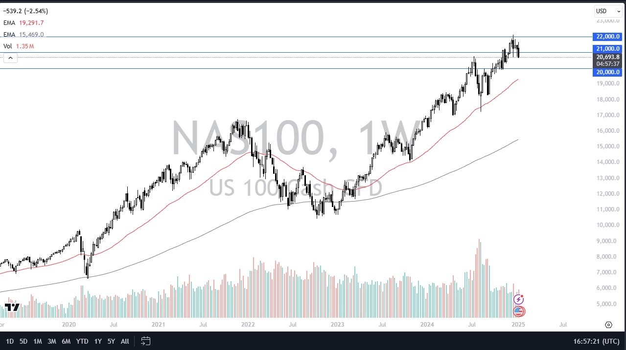 Weekly Pairs in Focus - January 13 (Charts)