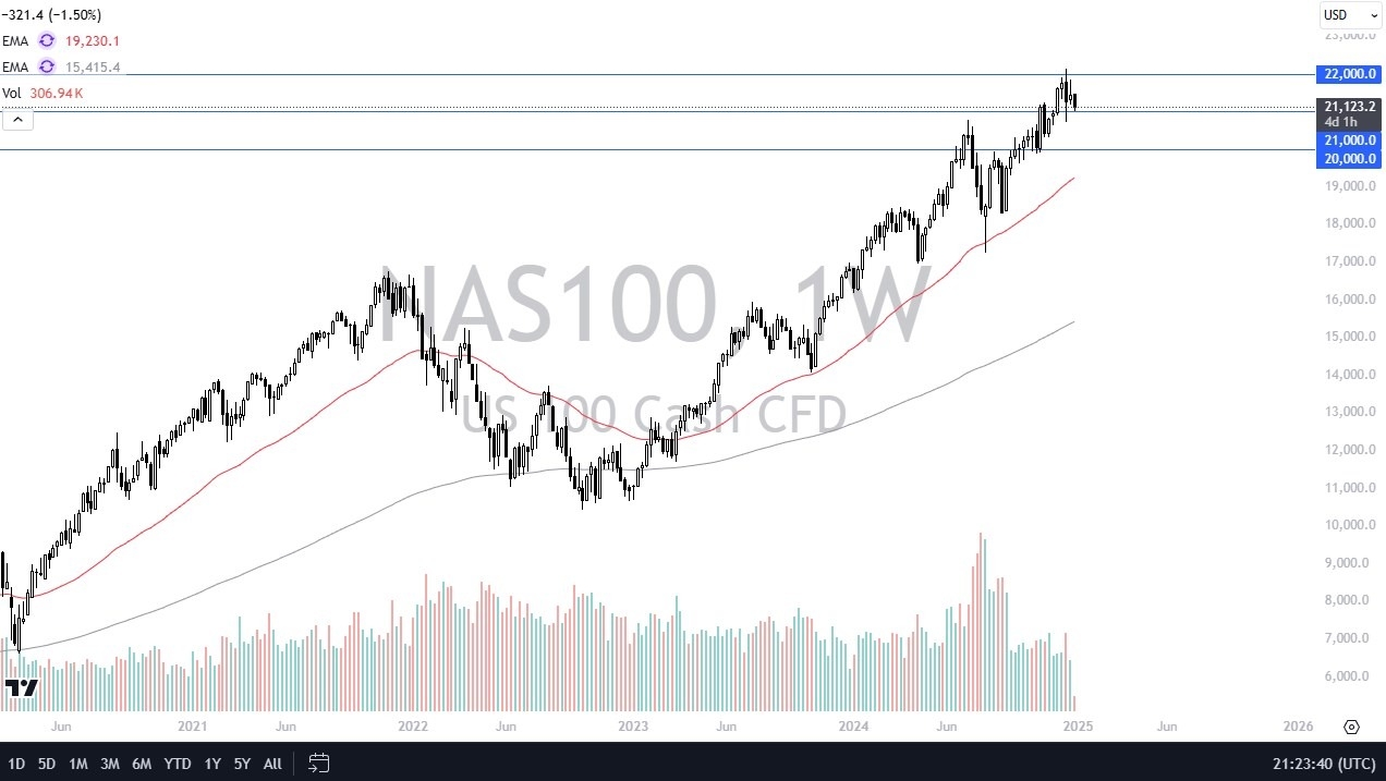 NASDAQ 100 Monthly Forecast: January 2024 (Chart)