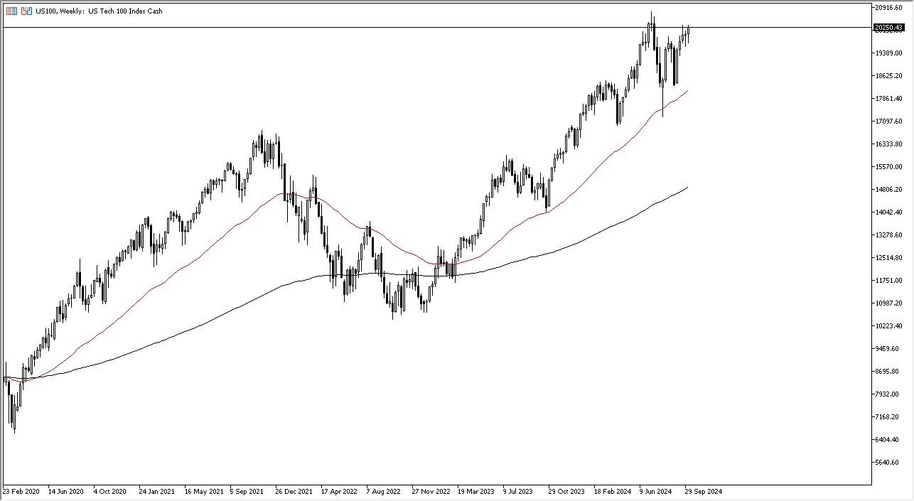 Weekly Forecast Today - 27/10: EUR/USD, Gold (Charts)