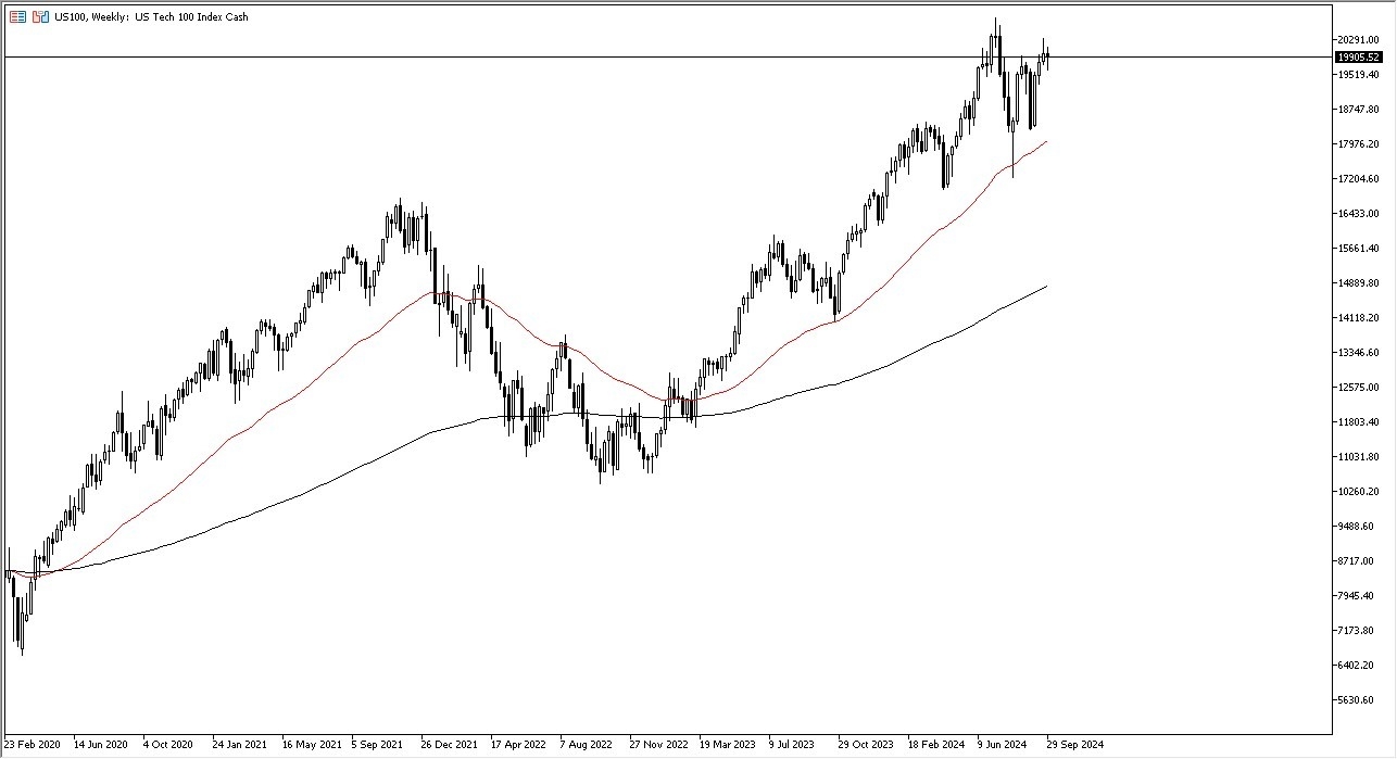 NASDAQ 100 Weekly Chart - 06/10: NASDAQ eyes 20,000 level