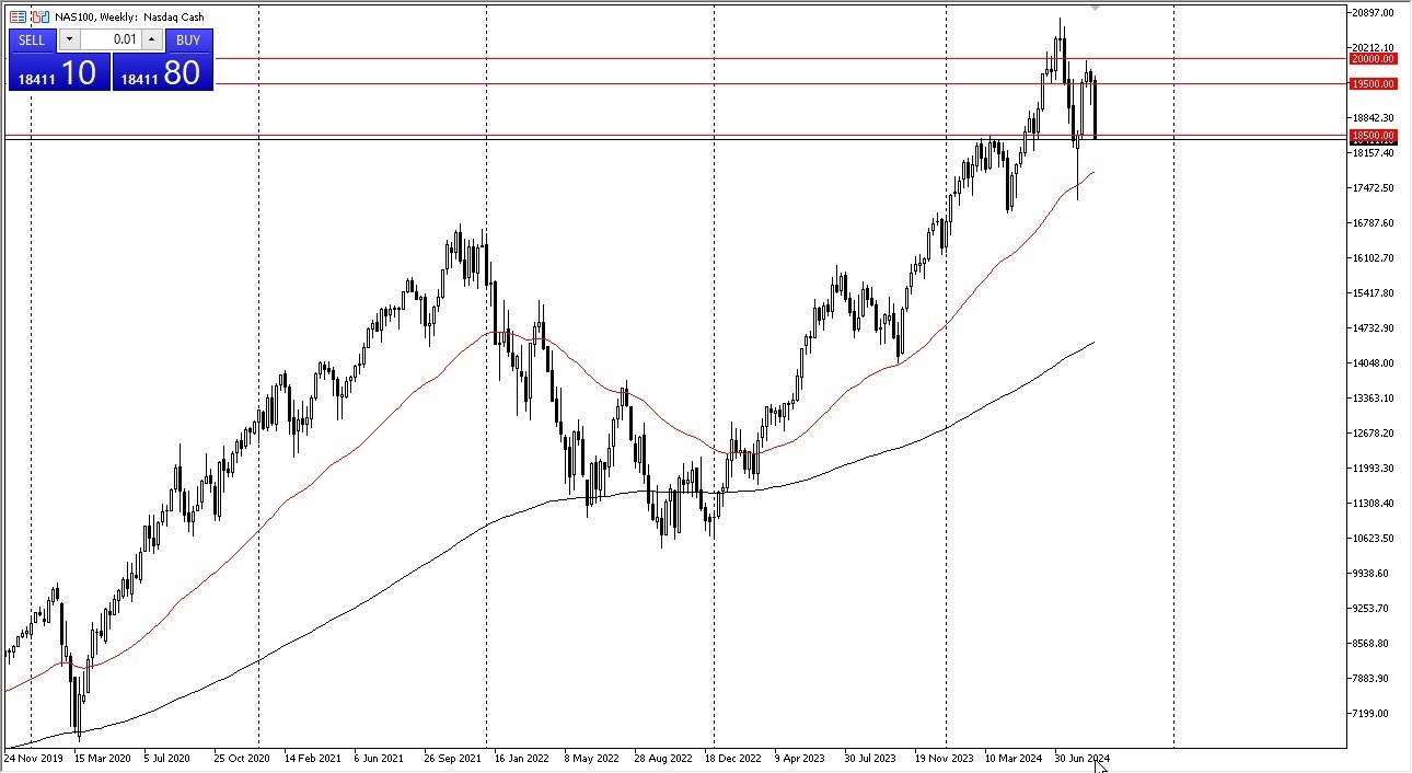 NASDAQ 100 Weekly Chart - 08/09: NASDAQ Dips Low