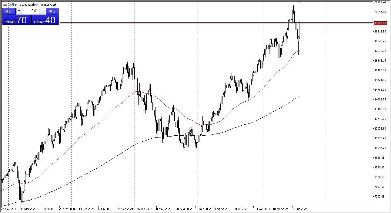 NASDAQ 100 Weekly Chart - 18/08: NASDAQ rising fast