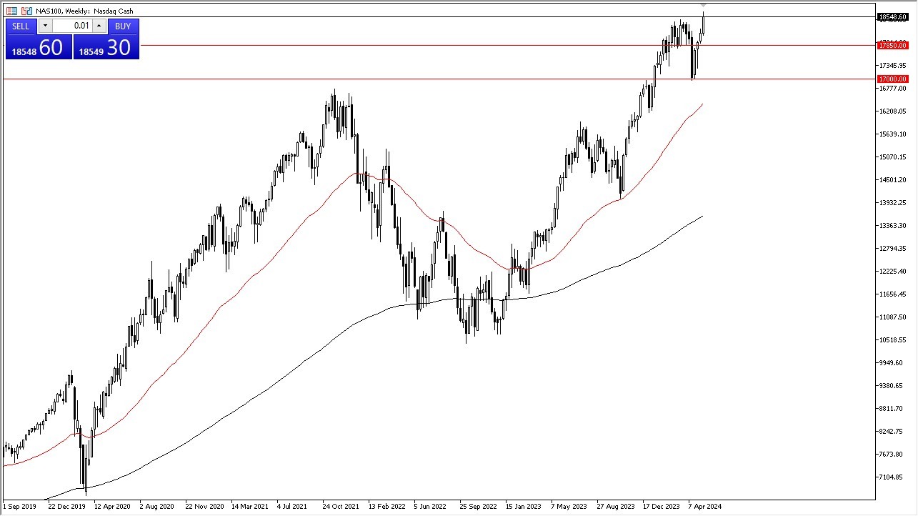 NASDAQ 100 Weekly Chart - 19/05: NASDAQ Hits New High