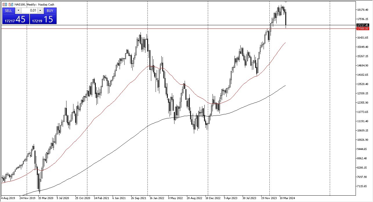 Weekly NASDAQ 100 Chart - 21/04: NASDAQ near $17,000
