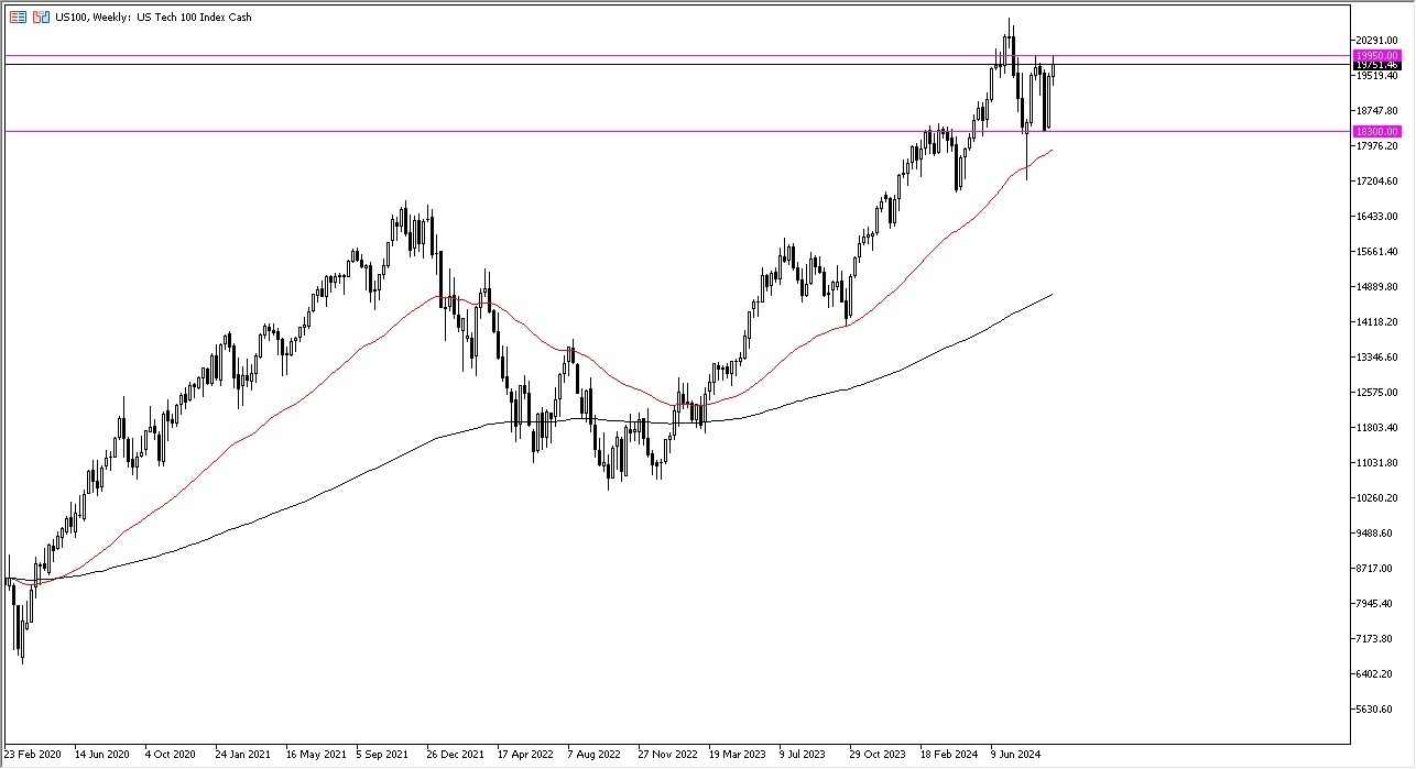 NASDAQ 100 Weekly Chart - 22/09: NASDAQ 100 Bullish, 19,950 Key