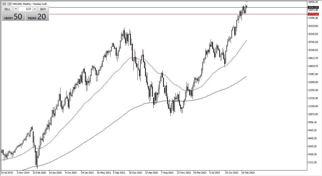 Weekly NASDAQ 100 Chart