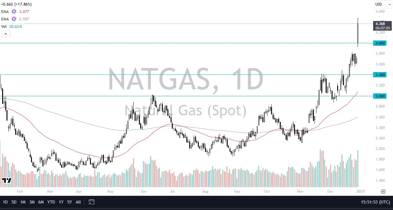 Natural gas forecast for today - 31/12: gas price jump (chart)