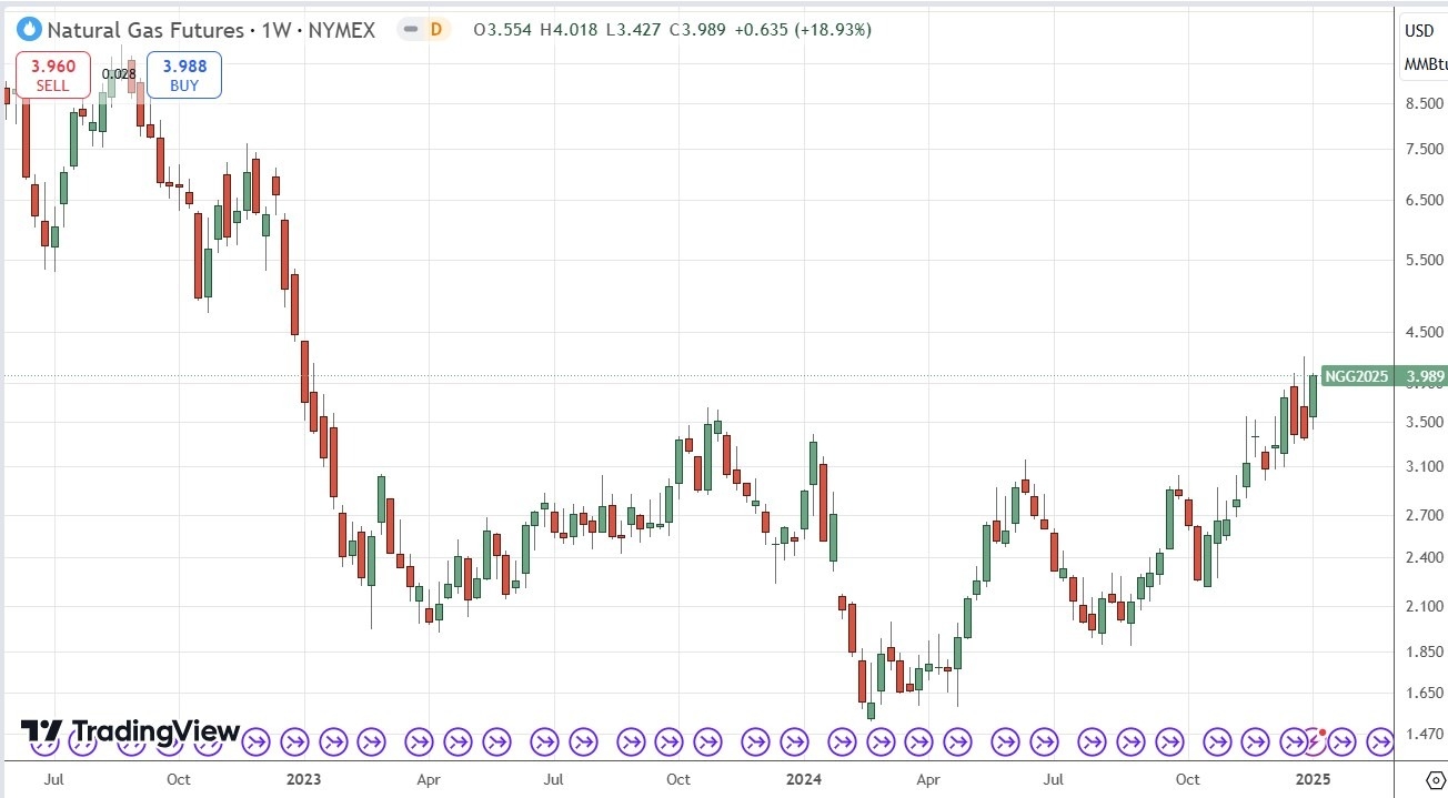 Weekly Forex Forecast - 12/01: (Charts)