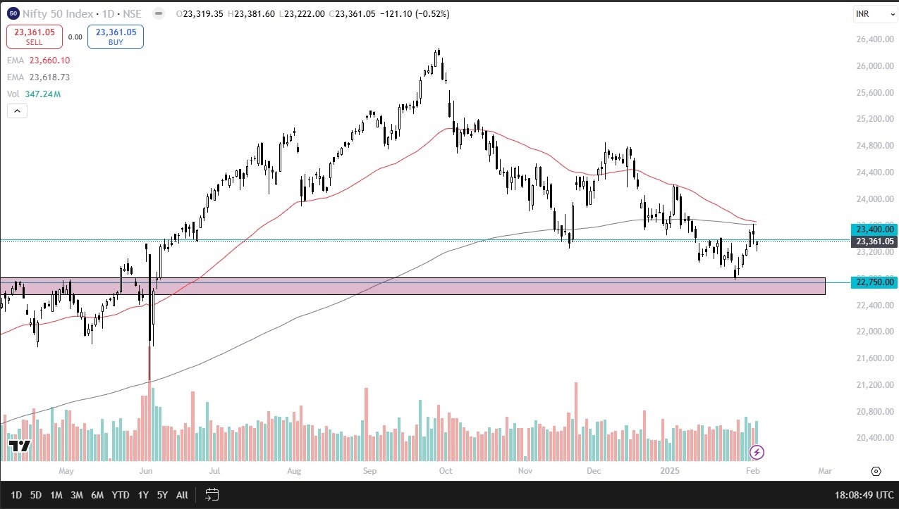 Nifty 50 Forecast Today 04/02: Finds Support (graph)