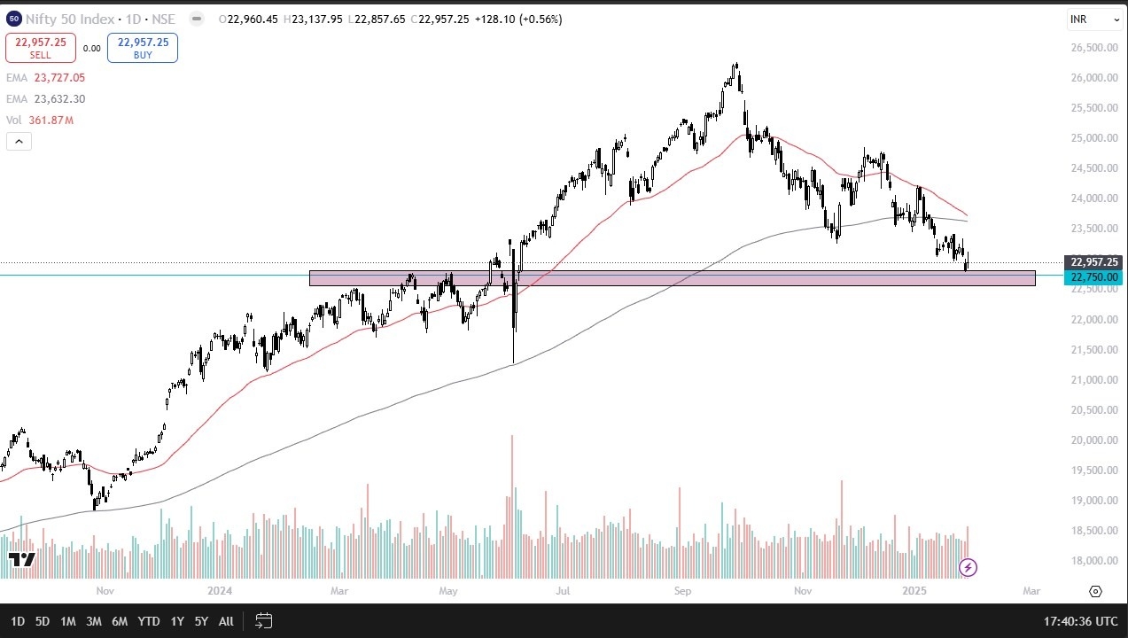 Nifty 50 Forecast Today 29/01: Showing Signs of Life (graph)