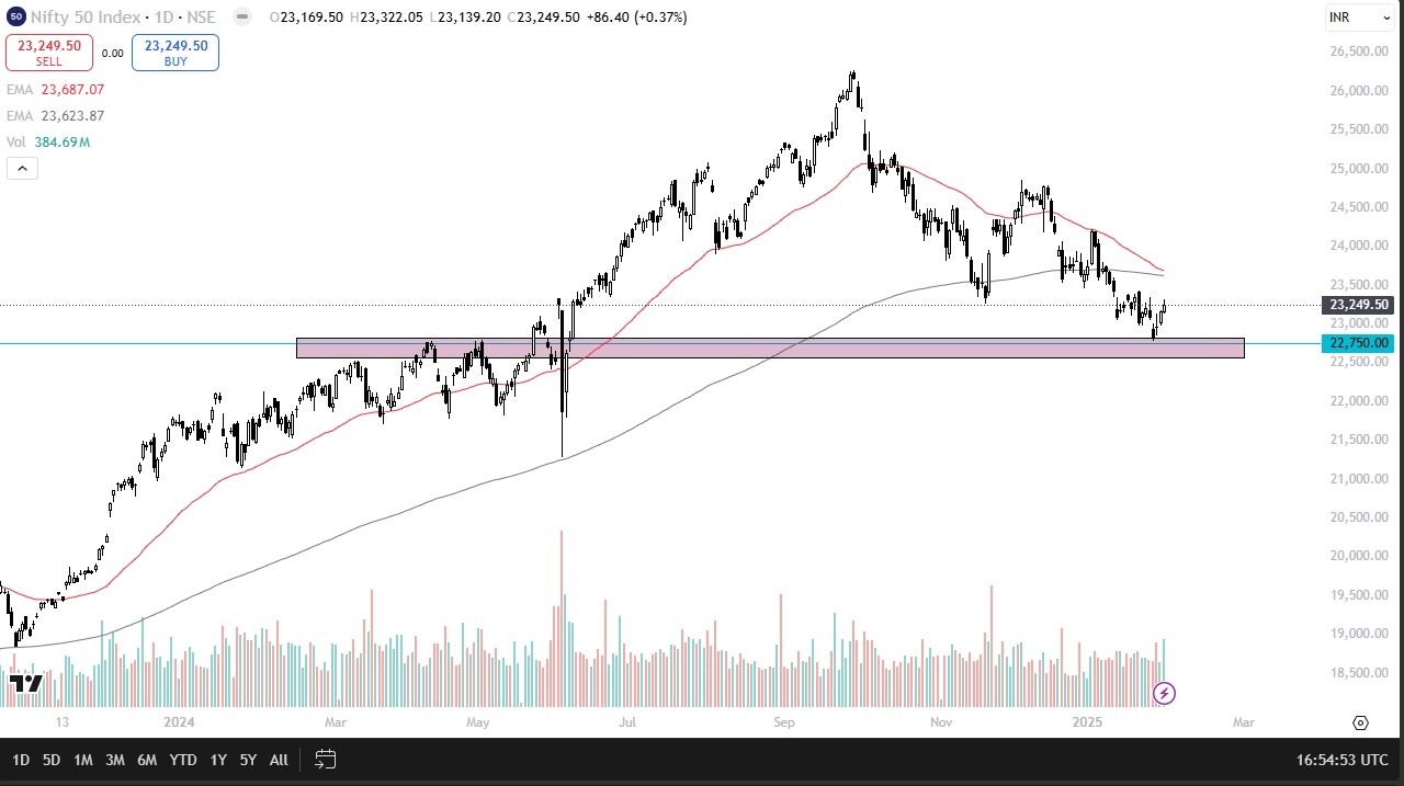 Nifty 50 Forecast Today 31/01: Will We Break Higher? (graph)