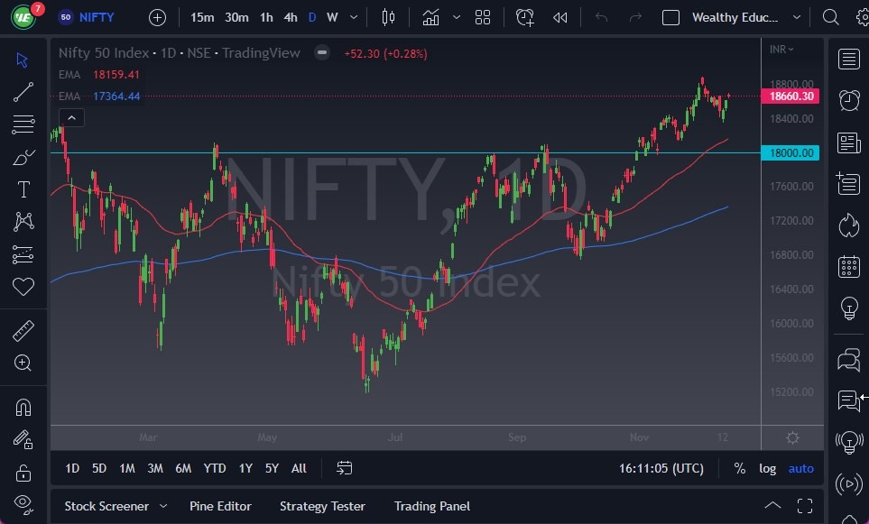 Nifty 50 Forecast Gaps Higher to Kick Off Wednesday Session