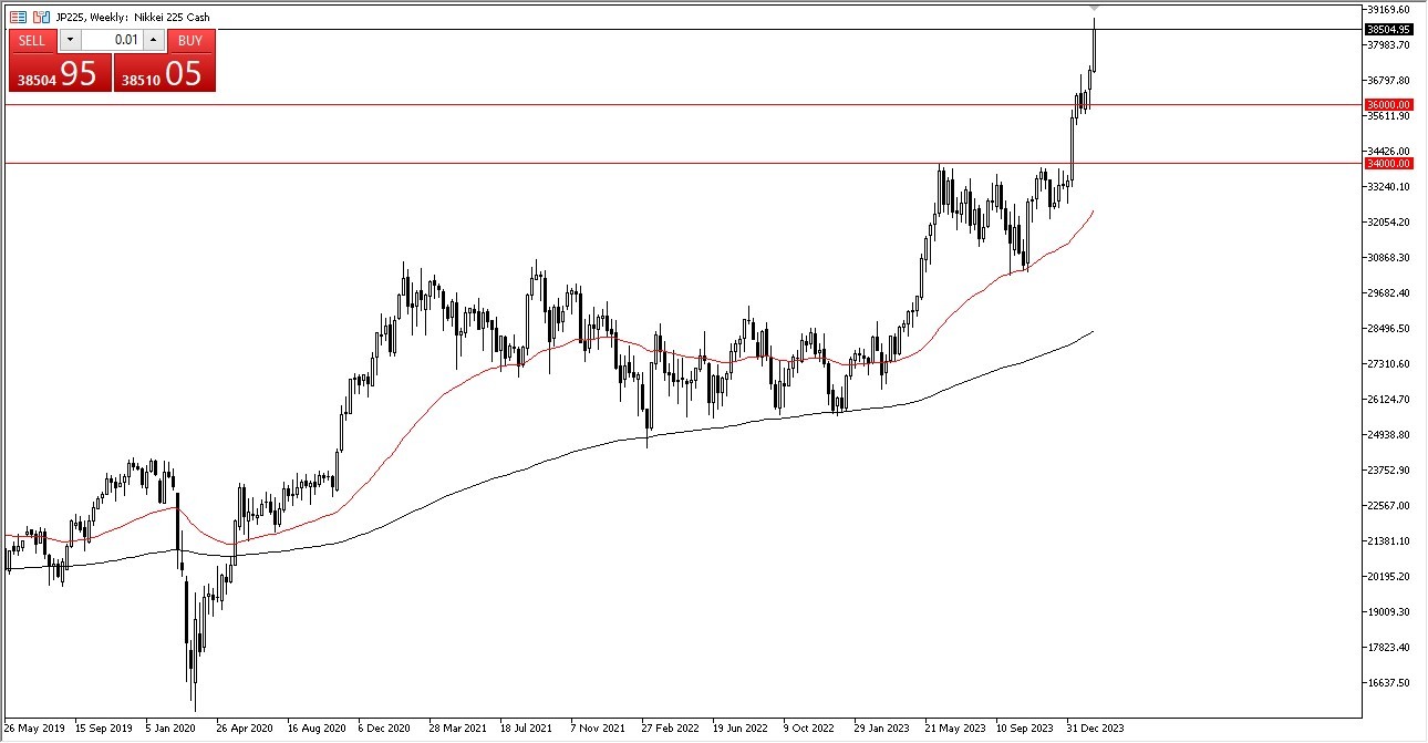 الرسم البياني لمؤشر مؤشر Nikkei 225