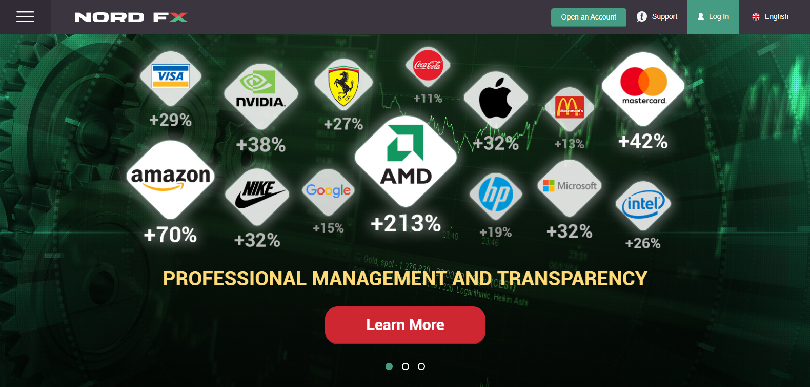 Nordfx Review 22 Pros Cons Uncovered