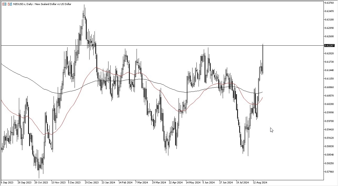 NZD/USD Forecast Today 26/8: Bullish Momentum (graph)