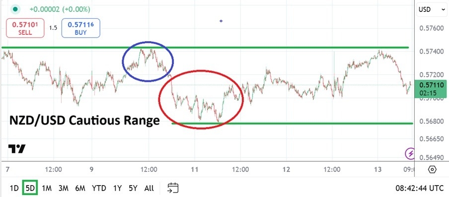 Can Bulls Maintain Momentum (Chart)