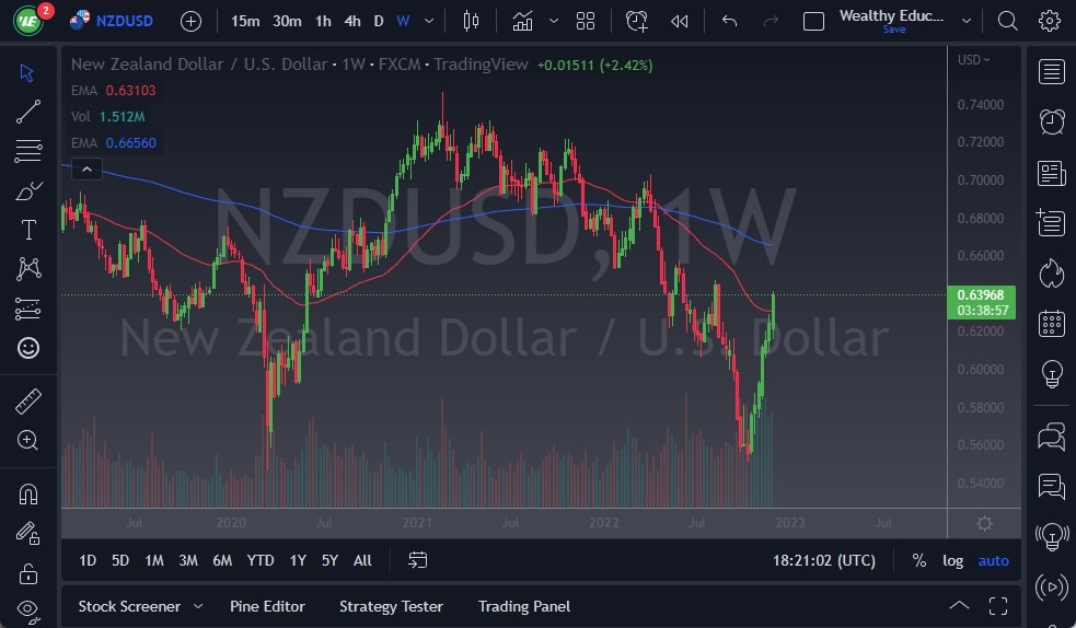 NZD/USD