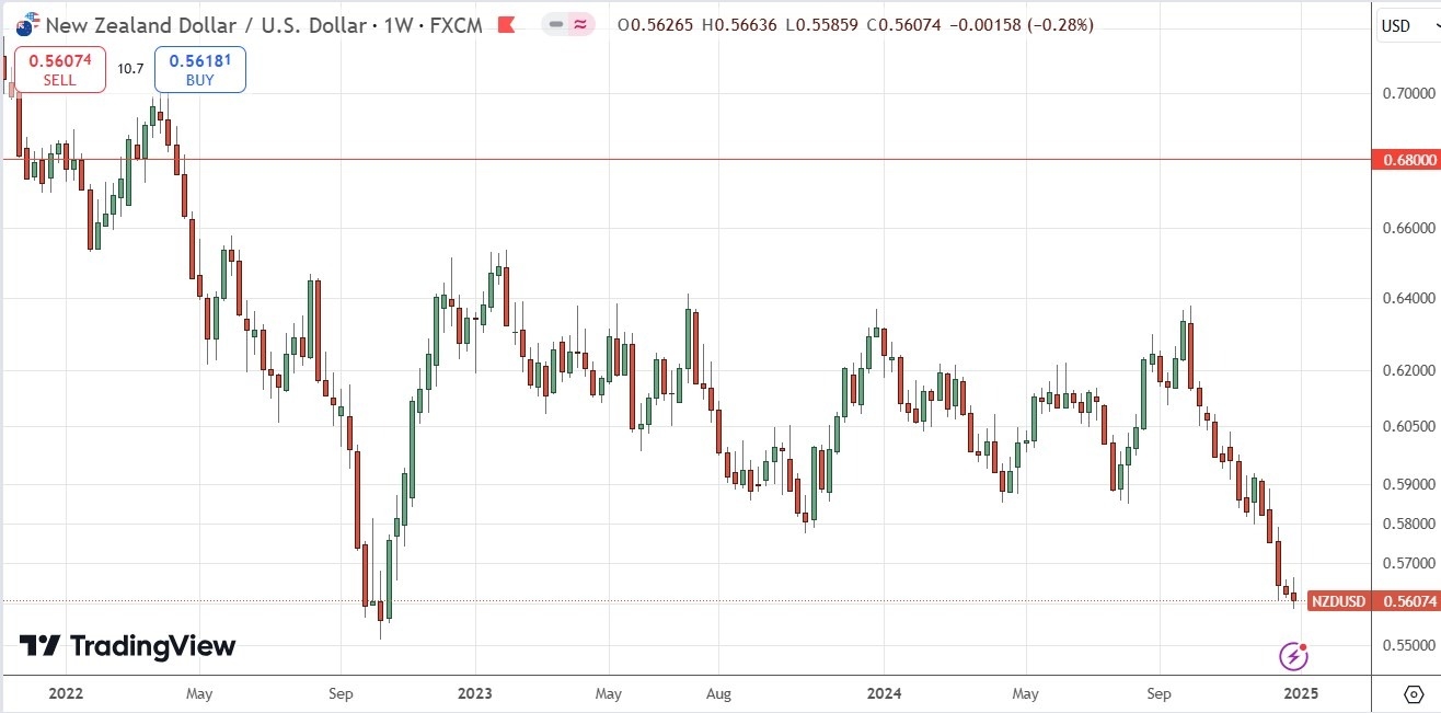 Weekly Forex Forecast - 05/01: (Charts)