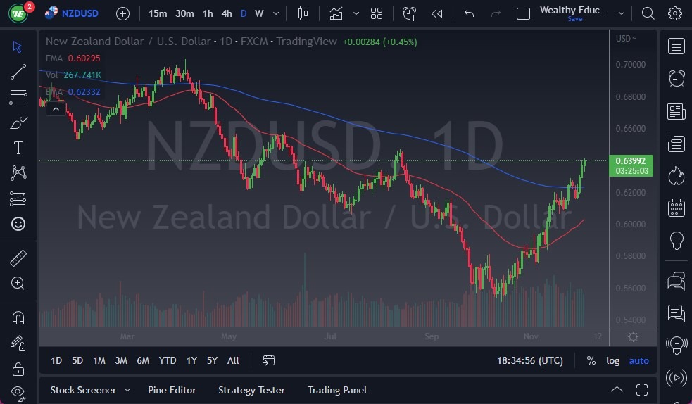 NZD/USD