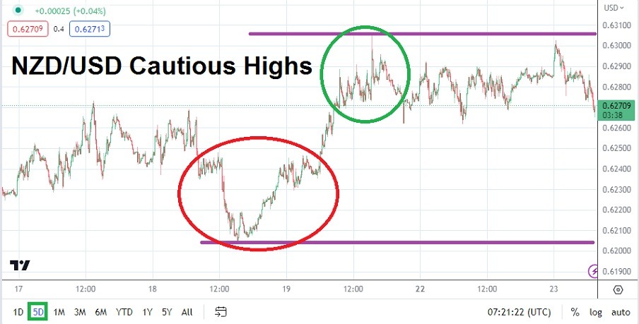 NZD/USD