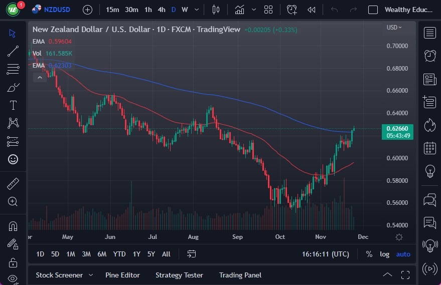 NZD/USD