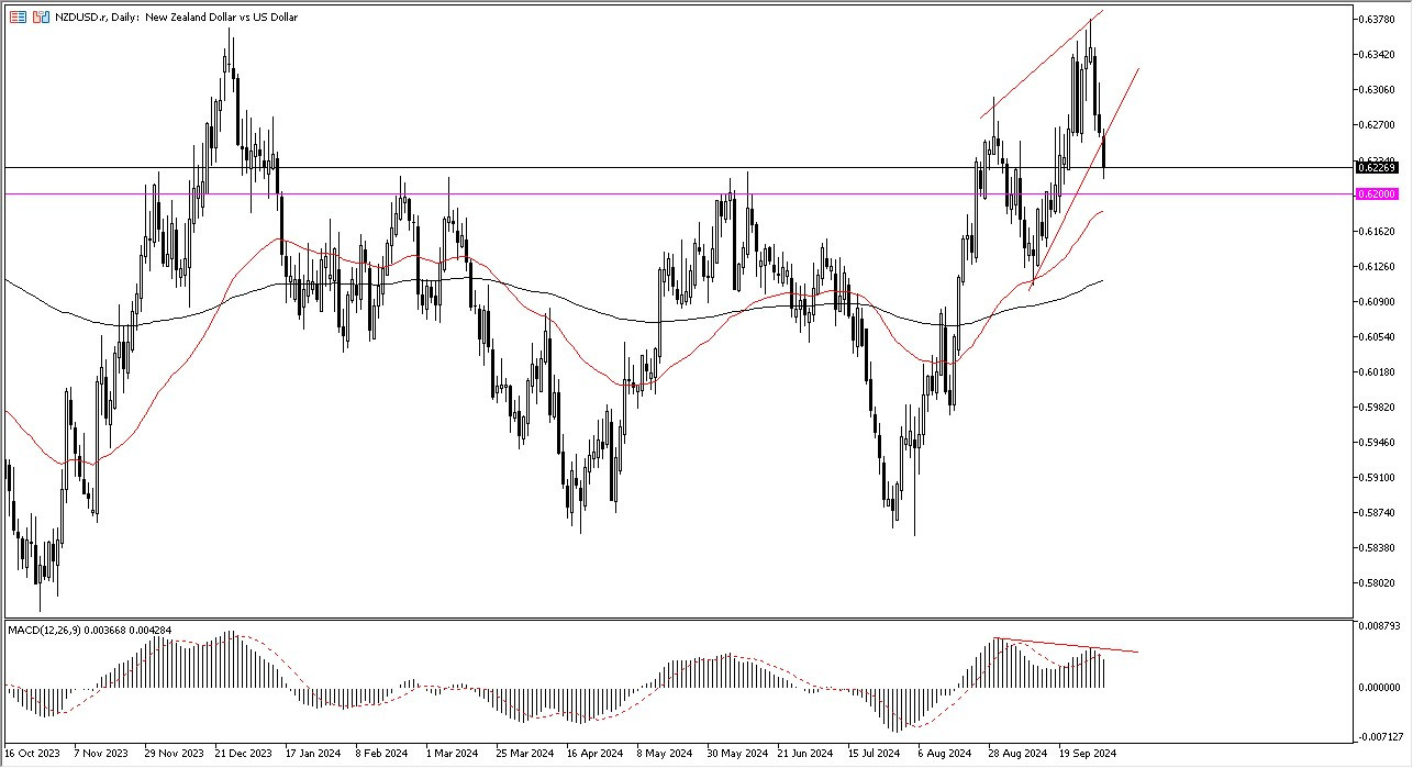 NZD/USD Forecast Today - 04/10: NZD Down (Chart)