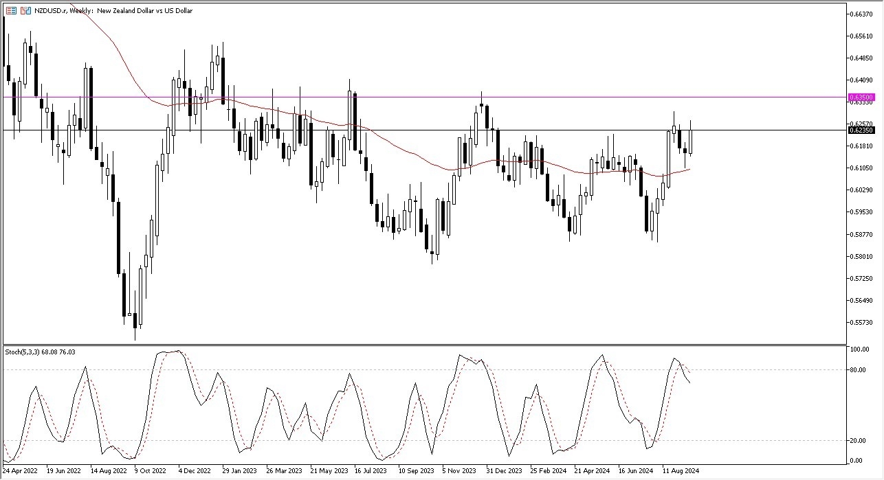 NZD/USD Weekly Chart - 22/09: NZD/USD eyes 0.6350