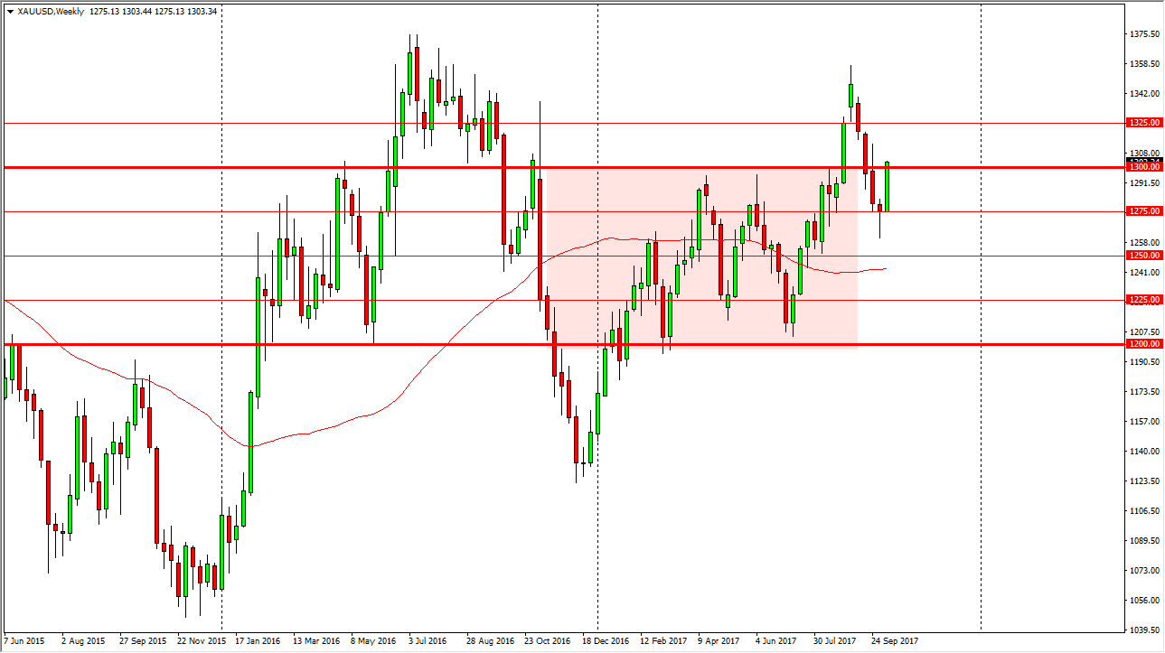 Weekly Forex Forecast 15 October 2017 Dailyforex - 