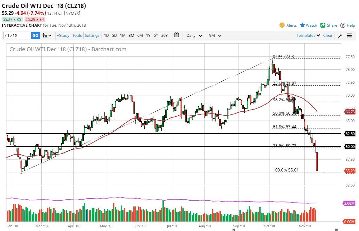 Wti Crude Oil And Natural Gas Forecast 14 November 2018 - 