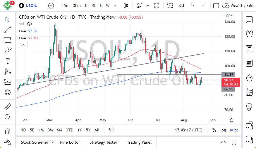 Crude oil