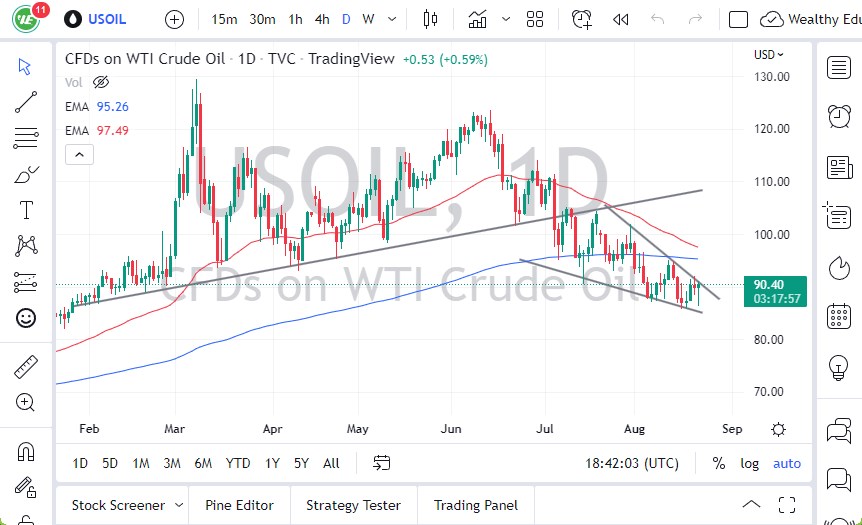 Crude Oil