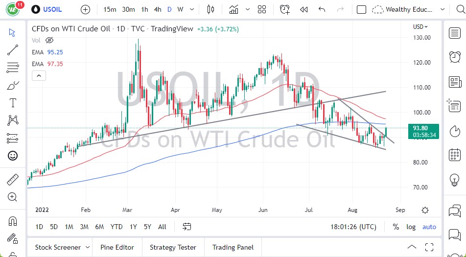 Crude oil