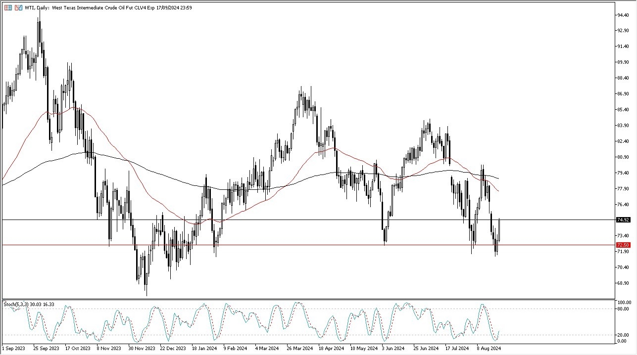 Crude Oil Forecast Today 26/8: Bounces from Level (graph)