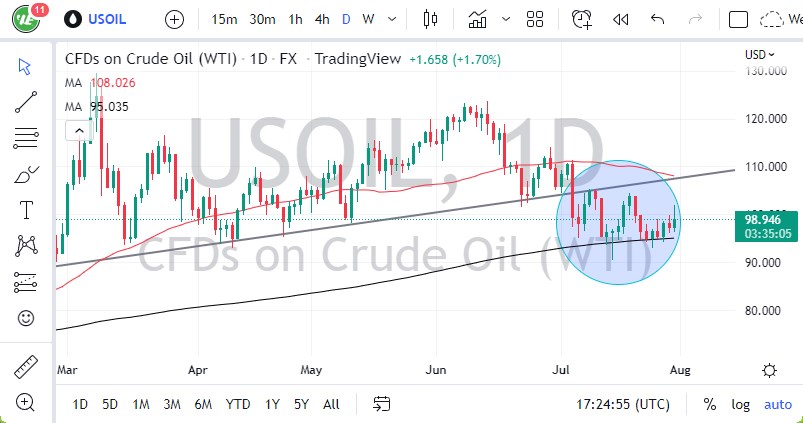 WTI Crude Oil