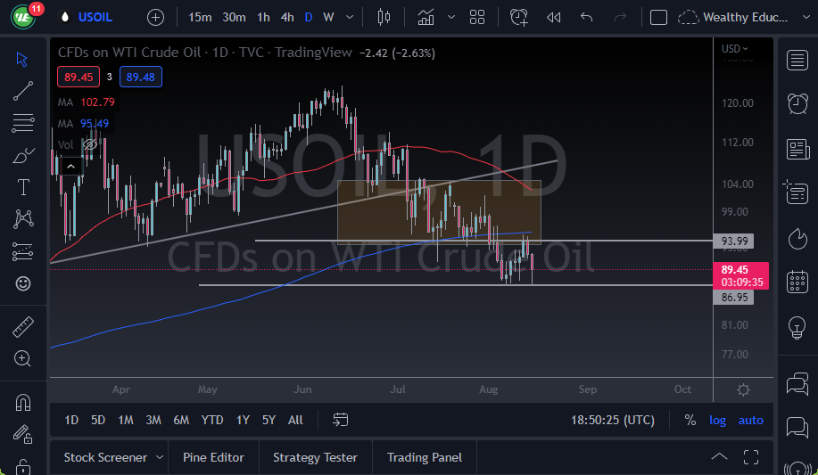 WTI Crude Oil