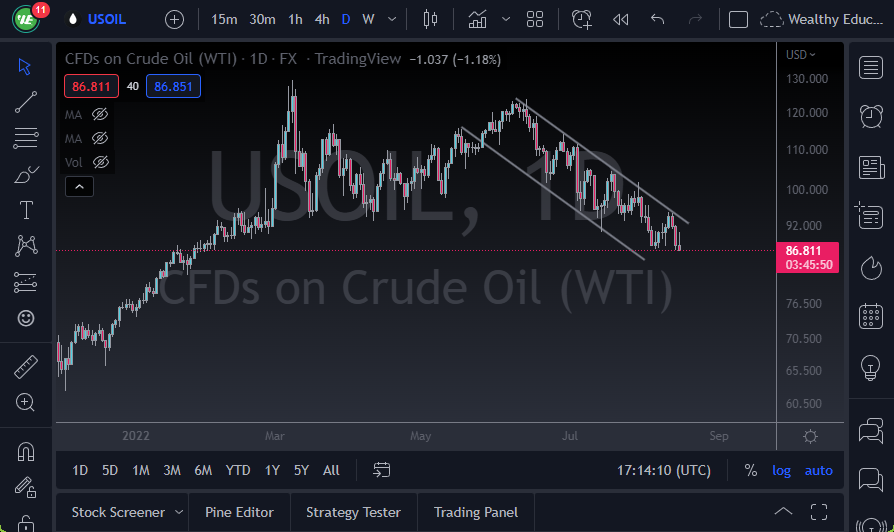 WTI Crude Oil