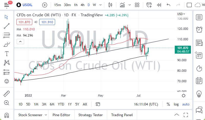 WTI Crude Oil