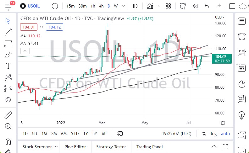 WTI Crude Oil